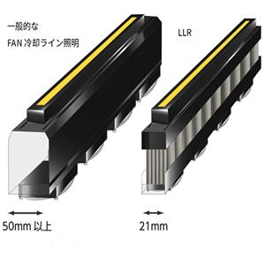 日本AITEC高亮度直线照明灯LLR738Fx21-106