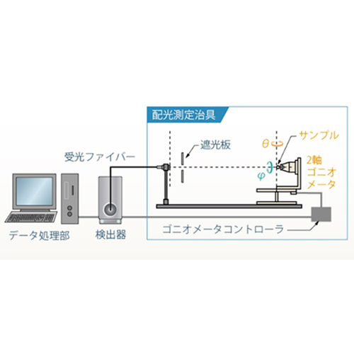 日本Otsuka大塚电子紫外光谱光分布测量系统GP-1100