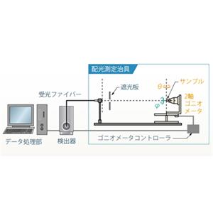 日本Otsuka大塚电子紫外光谱光分布测量系统GP-2000