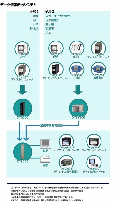 数据信息传输系统日本OHKURA大仓ET9000